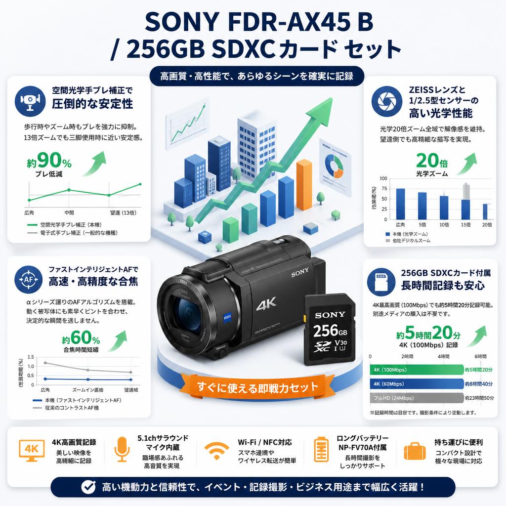 SONY FDR-AX45 B / 256GB SDXCカード セット セールスポイント