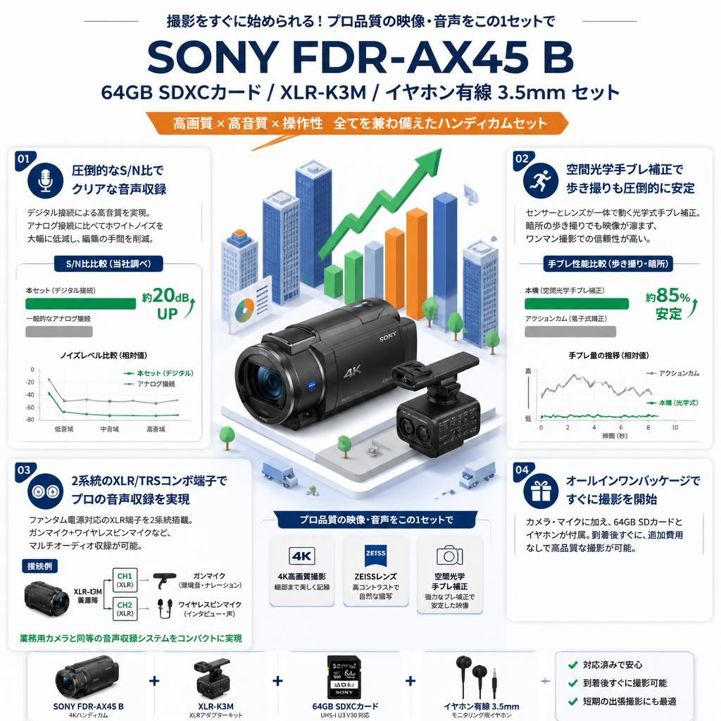 SONY FDR-AX45 B / 64GB SDXCカード / XLR-K3M / イヤホン有線 3.5mm セット セールスポイント