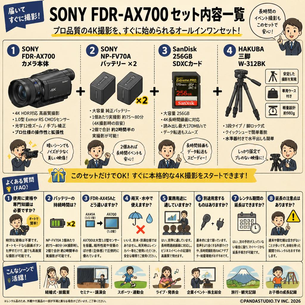 SONY FDR-AX700 / SONY NP-FV70A×2 / SanDisk 256GB SDXCカード/ HAKUBA 三脚 W-312BKセット FAQ（よくある質問と答え）
