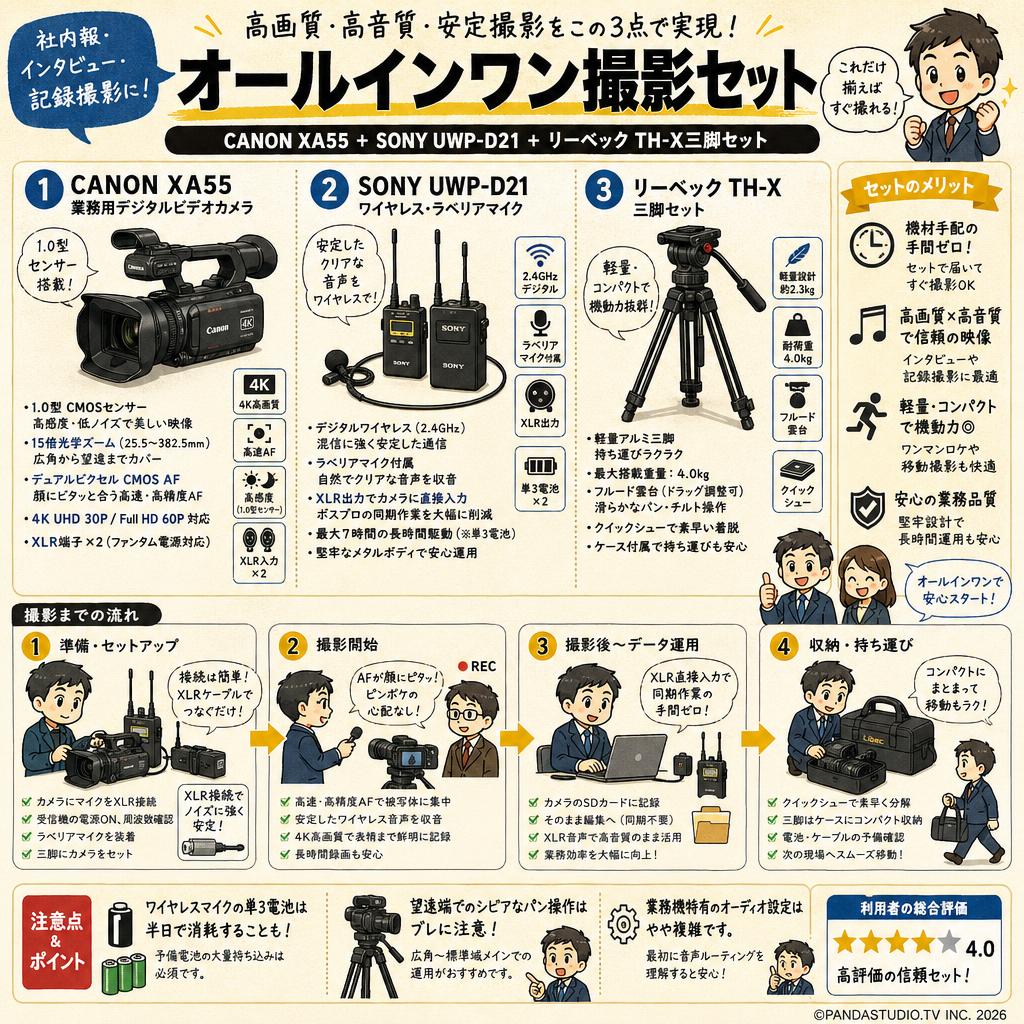 CANON XA55 業務用デジタルビデオカメラ/ SONY UWP-D21 ワイヤレス・ラベリアマイク/ リーベック TH-X三脚セット インターネット上のお客様の声（評判）