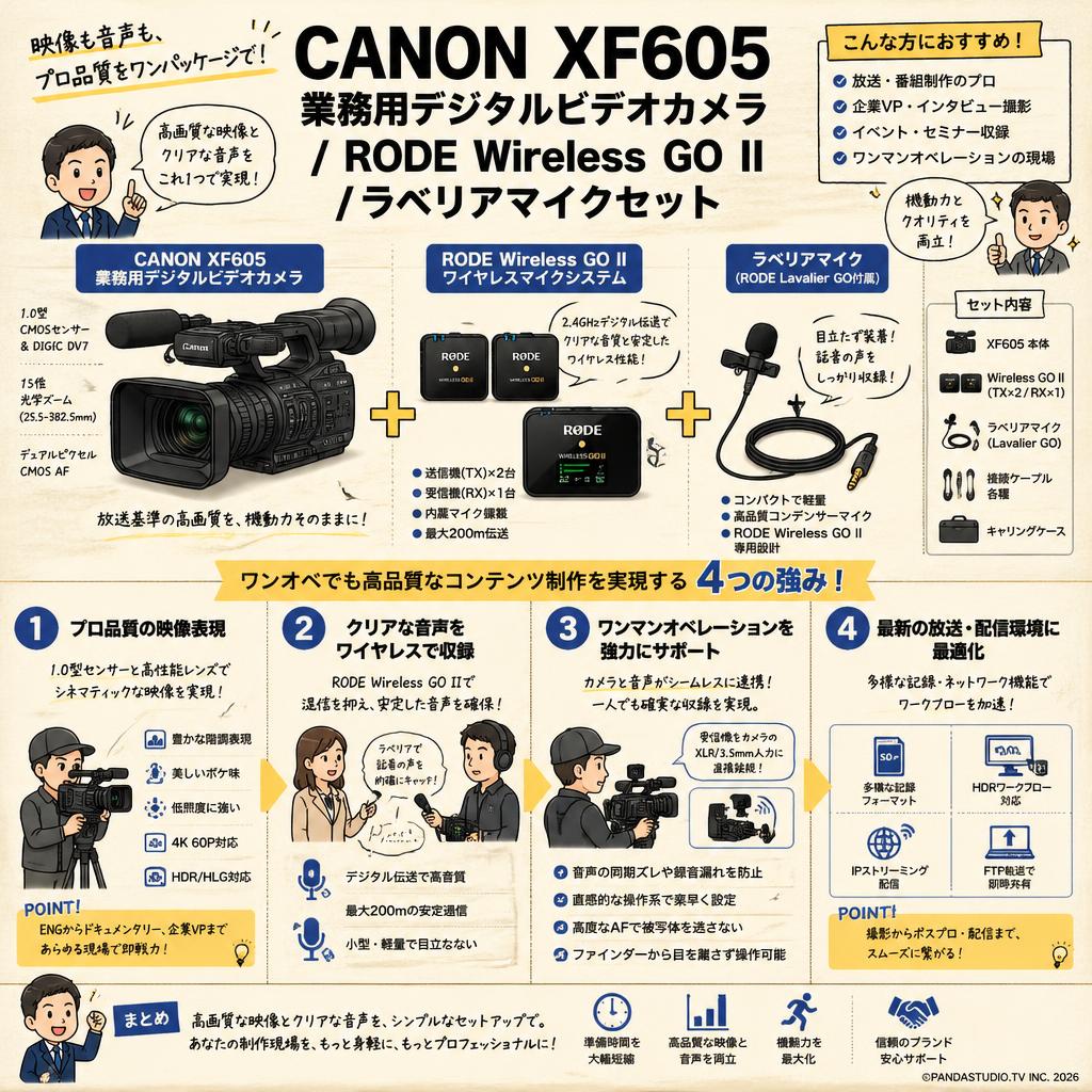 CANON XF605 業務用デジタルビデオカメラ / RODE Wireless GO II / ラベリアマイクセット 概要
