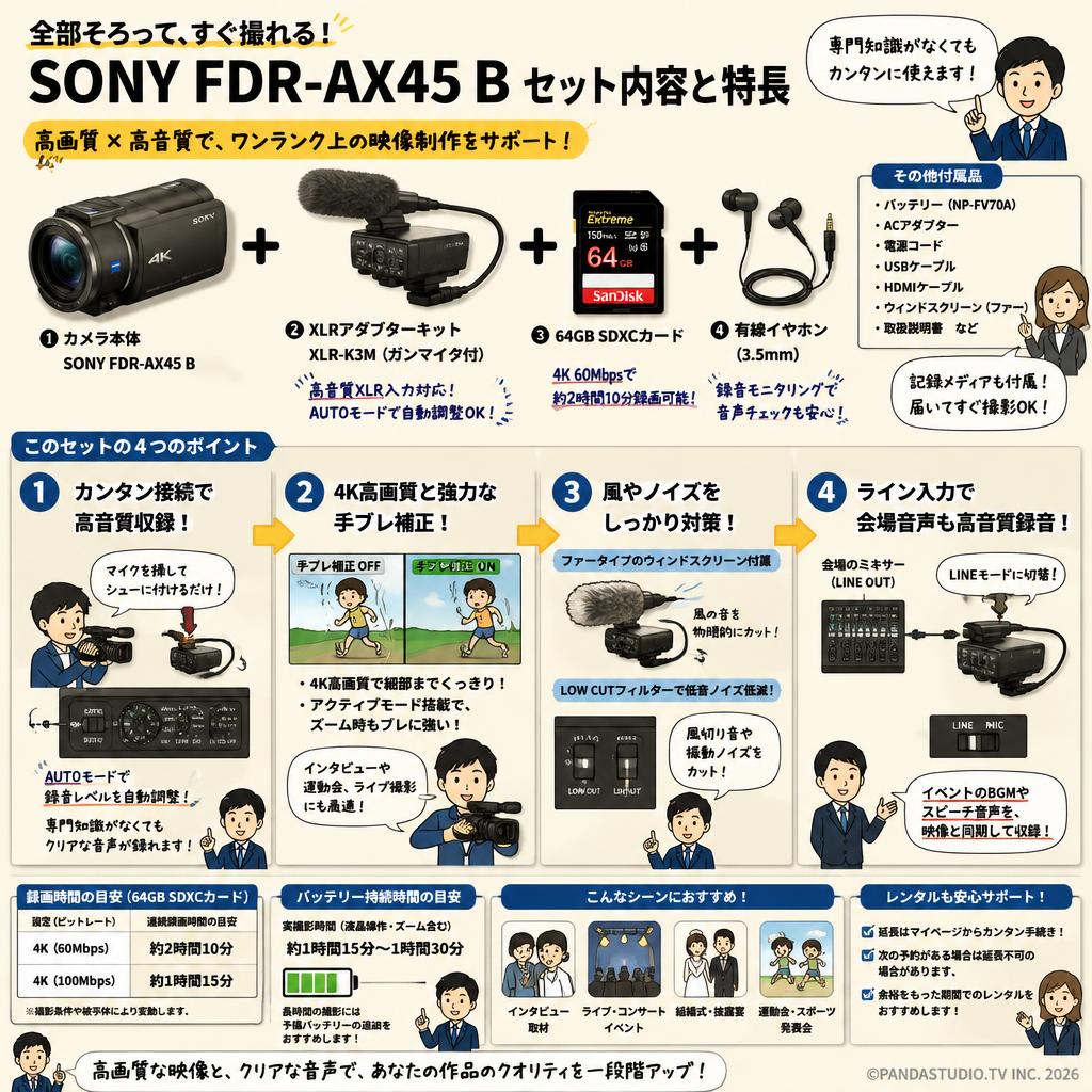 SONY FDR-AX45 B / 64GB SDXCカード / XLR-K3M / イヤホン有線 3.5mm セット FAQ（よくある質問と答え）