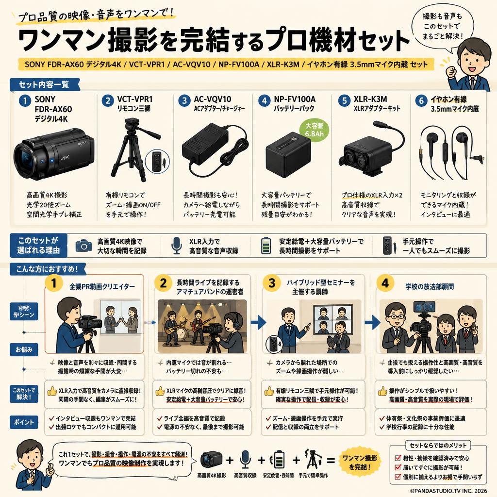 SONY FDR-AX60 デジタル４K / VCT-VPR1 / AC-VQV10 / NP-FV100A / XLR-K3M / イヤホン有線 3.5mmマイク内蔵 セット おもな対象のお客様