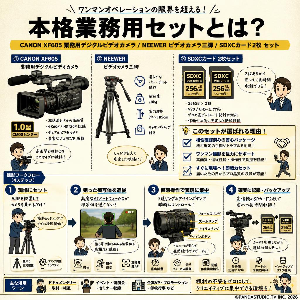 CANON XF605 業務用デジタルビデオカメラ / NEEWER ビデオカメラ三脚  / SDXCカード2枚 セット 概要
