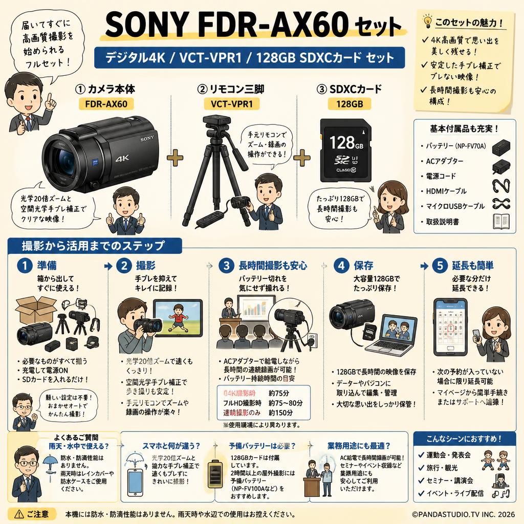 SONY FDR-AX60 デジタル４K / VCT-VPR1 / 128GB SDXCカード セット FAQ（よくある質問と答え）