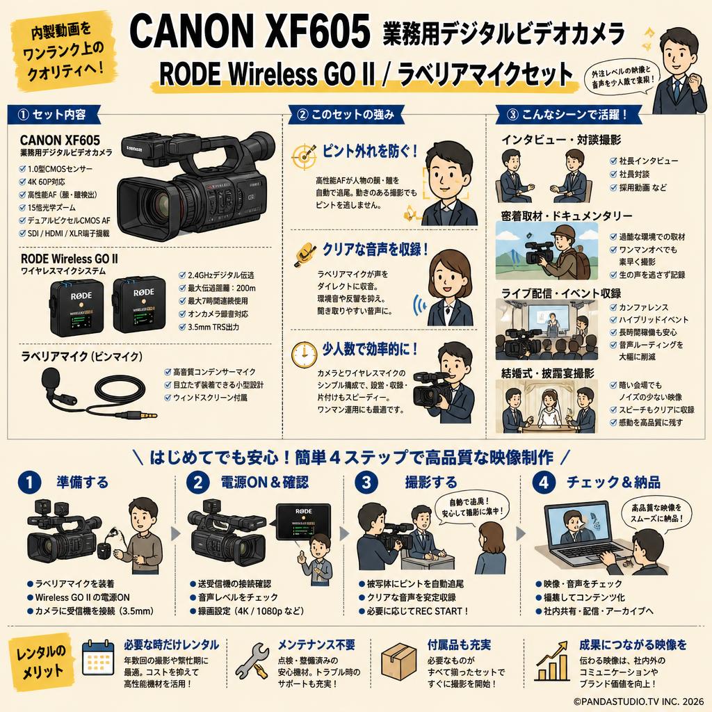 CANON XF605 業務用デジタルビデオカメラ / RODE Wireless GO II / ラベリアマイクセット おもな対象のお客様