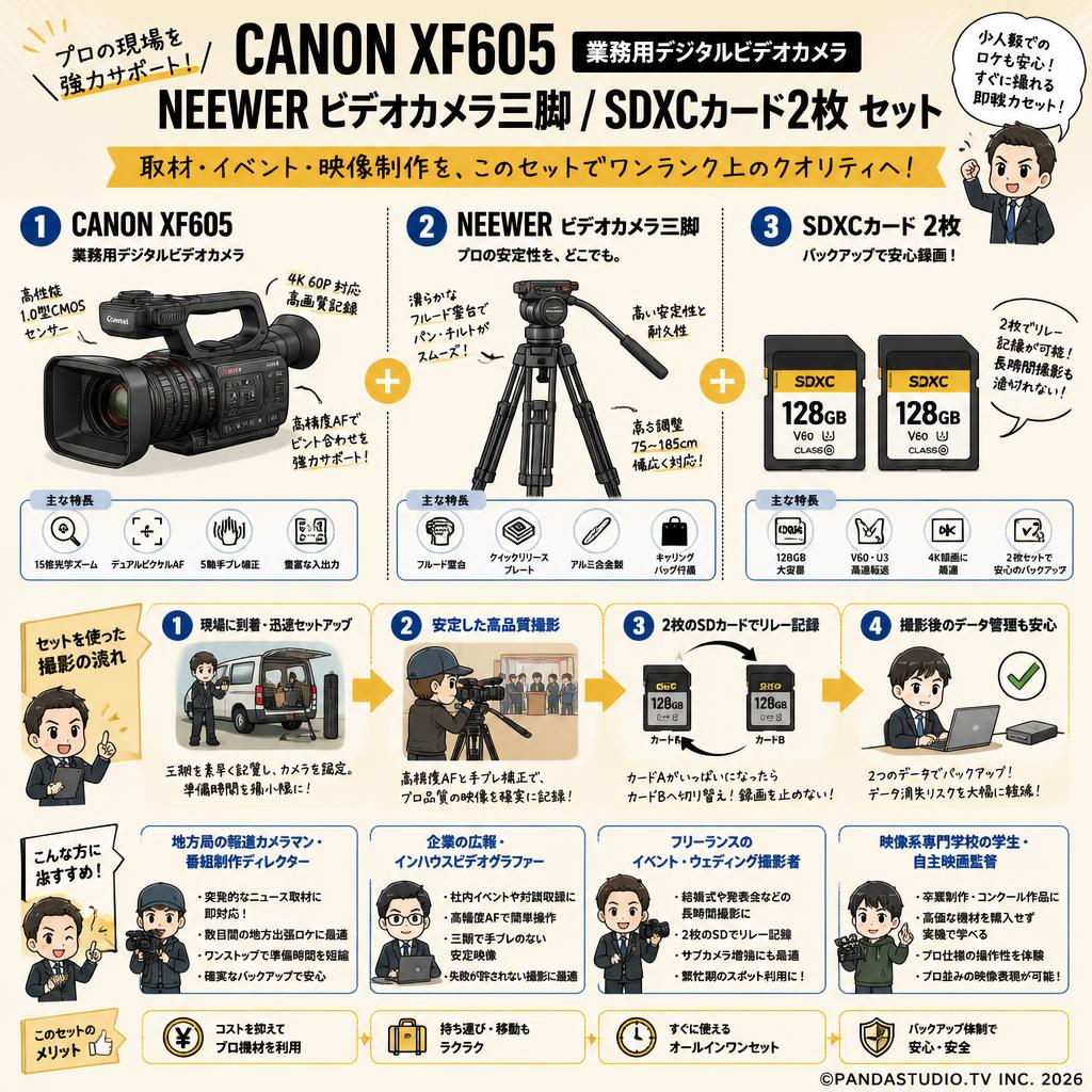 CANON XF605 業務用デジタルビデオカメラ / NEEWER ビデオカメラ三脚  / SDXCカード2枚 セット おもな対象のお客様