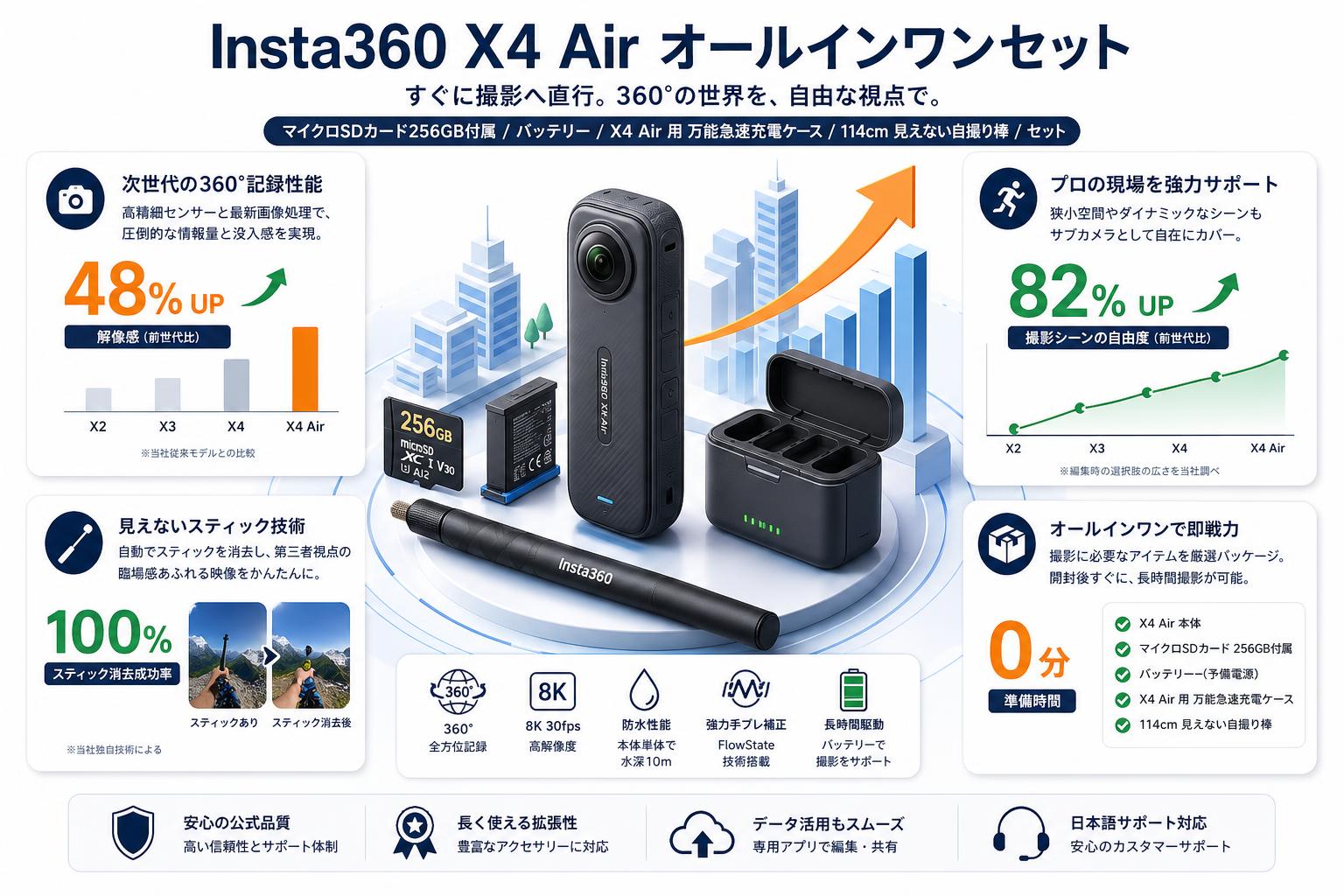 Insta360 X4 Air (マイクロSDカード 256GB付属） / バッテリー / X4 