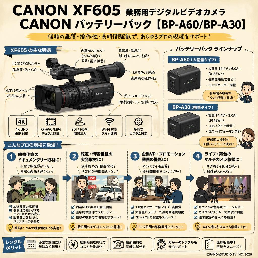 CANON XF605 業務用デジタルビデオカメラ/ Canon バッテリーパック【BP-A60/BP-A30】 おもな対象のお客様