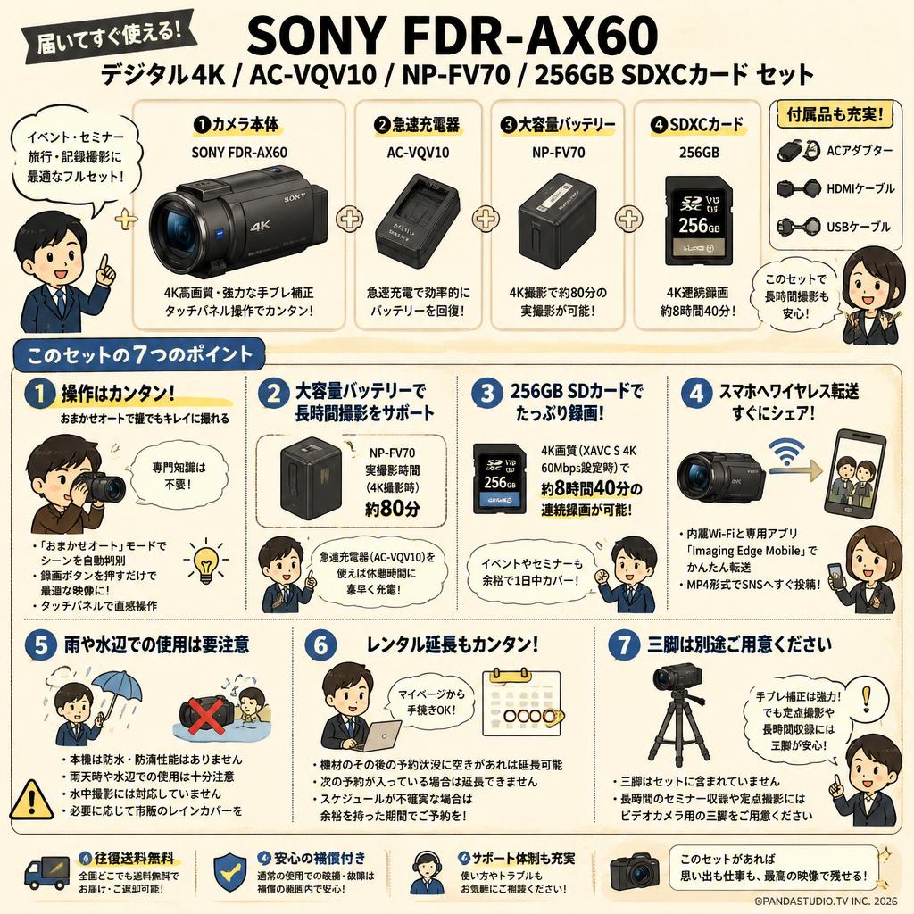SONY FDR-AX60 デジタル４K / AC-VQV10 / NP-FV70 / 256GB SDXCカード セット FAQ（よくある質問と答え）