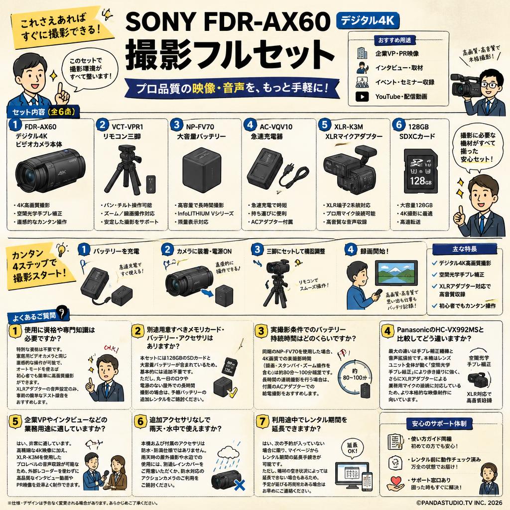 SONY FDR-AX60 デジタル４K / VCT-VPR1 / NP-FV70 / AC-VQV10 / XLR-K3M / 128GB SDXCカード セット FAQ（よくある質問と答え）