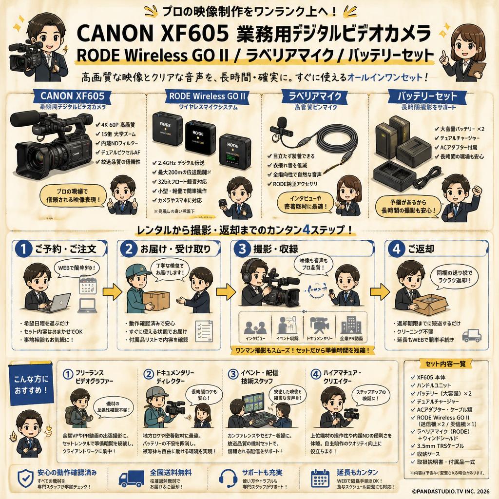 CANON XF605 業務用デジタルビデオカメラ / RODE Wireless GO II / ラベリアマイク / バッテリーセット おもな対象のお客様