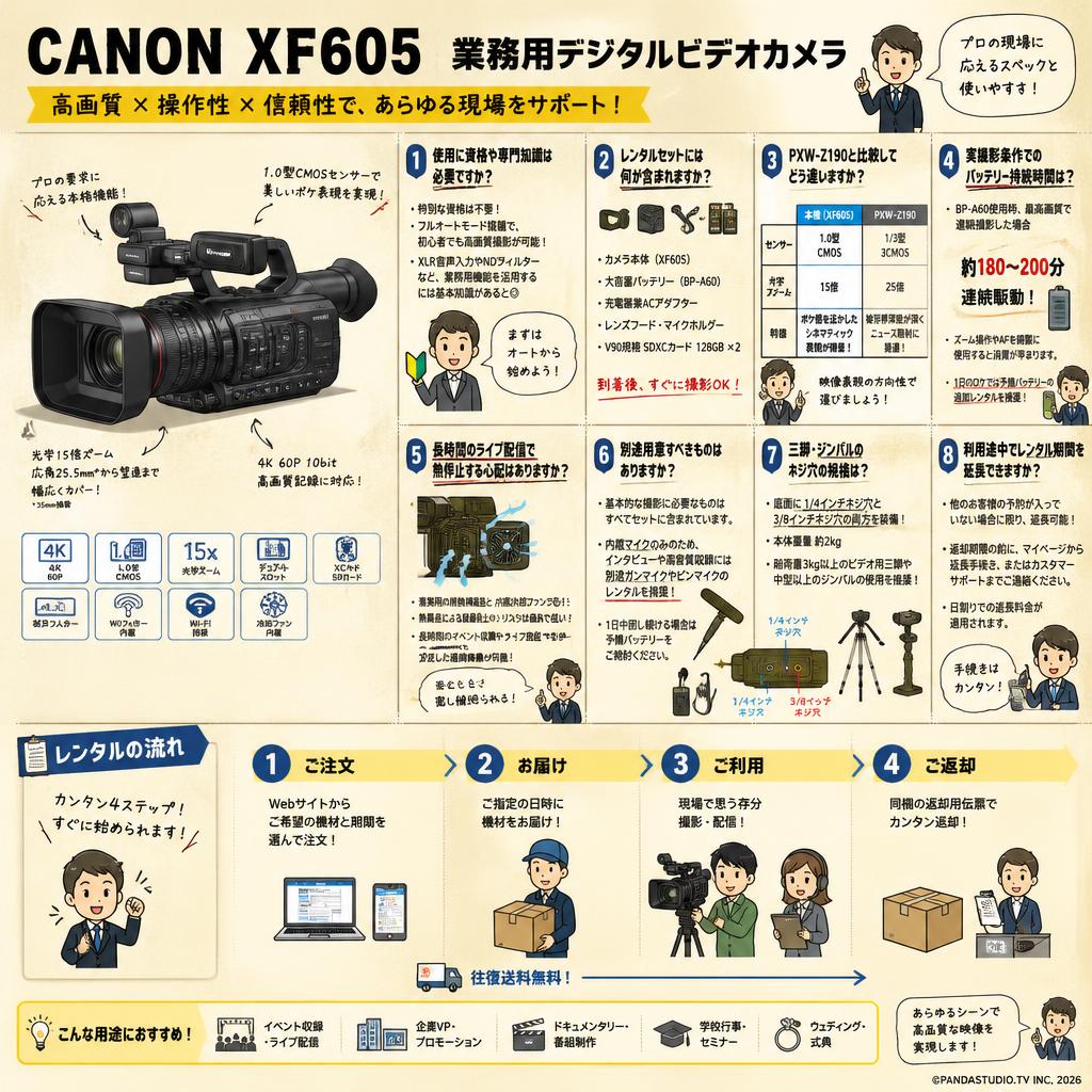 CANON XF605 業務用デジタルビデオカメラ FAQ（よくある質問と答え）