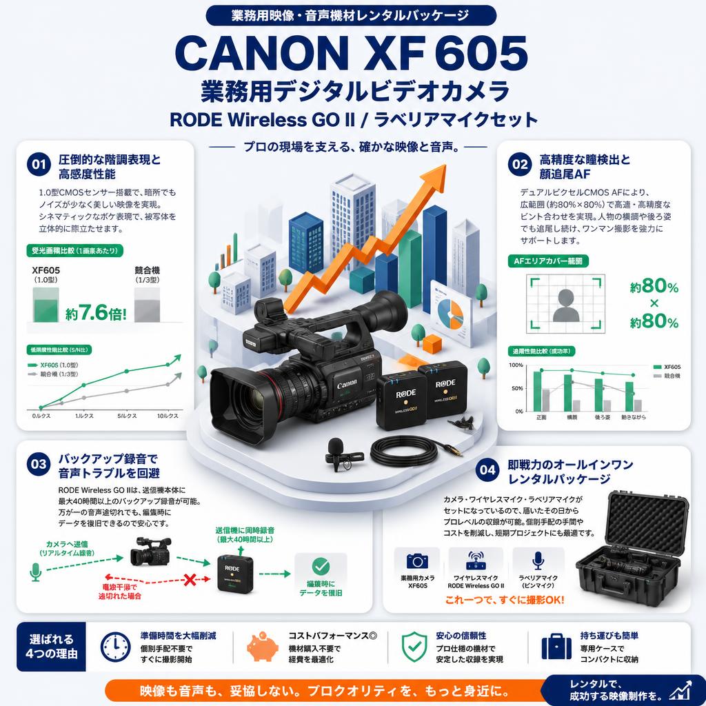 CANON XF605 業務用デジタルビデオカメラ / RODE Wireless GO II / ラベリアマイクセット セールスポイント