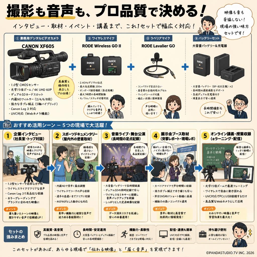 CANON XF605 業務用デジタルビデオカメラ / RODE Wireless GO II / ラベリアマイク / バッテリーセット 用途