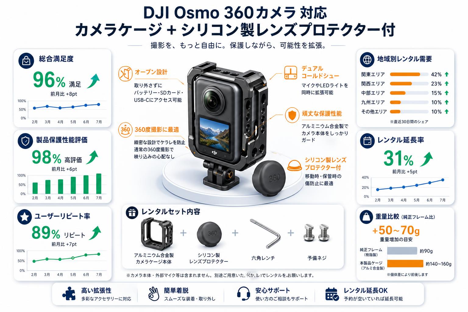 DJI Osmo 360 カメラ 対応 カメラ ケージ + シリコン製レンズプロテクター付 FAQ（よくある質問と答え）