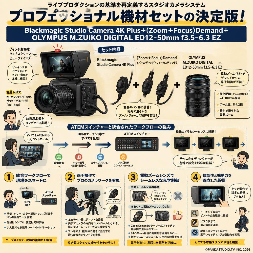 Blackmagic Studio Camera 4K Plus＋(Zoom＋Focus)Demand＋OLYMPUS M.ZUIKO DIGITAL ED12-50mm f3.5-6.3 EZ 概要