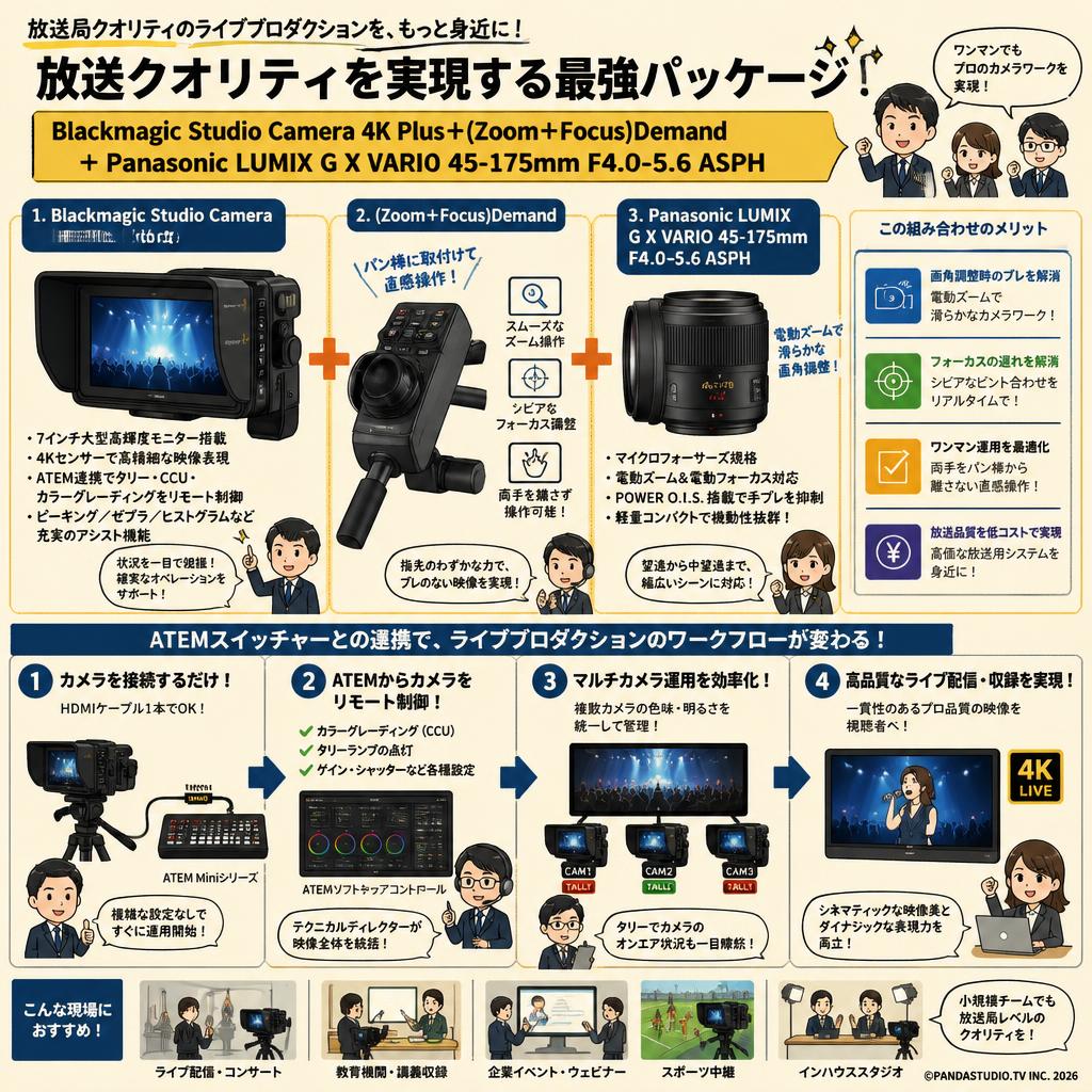 Blackmagic Studio Camera 4K Plus＋(Zoom＋Focus)Demand＋Panasonic LUMIX G X VARIO  45-175mm F4.0-5.6 ASPH 概要