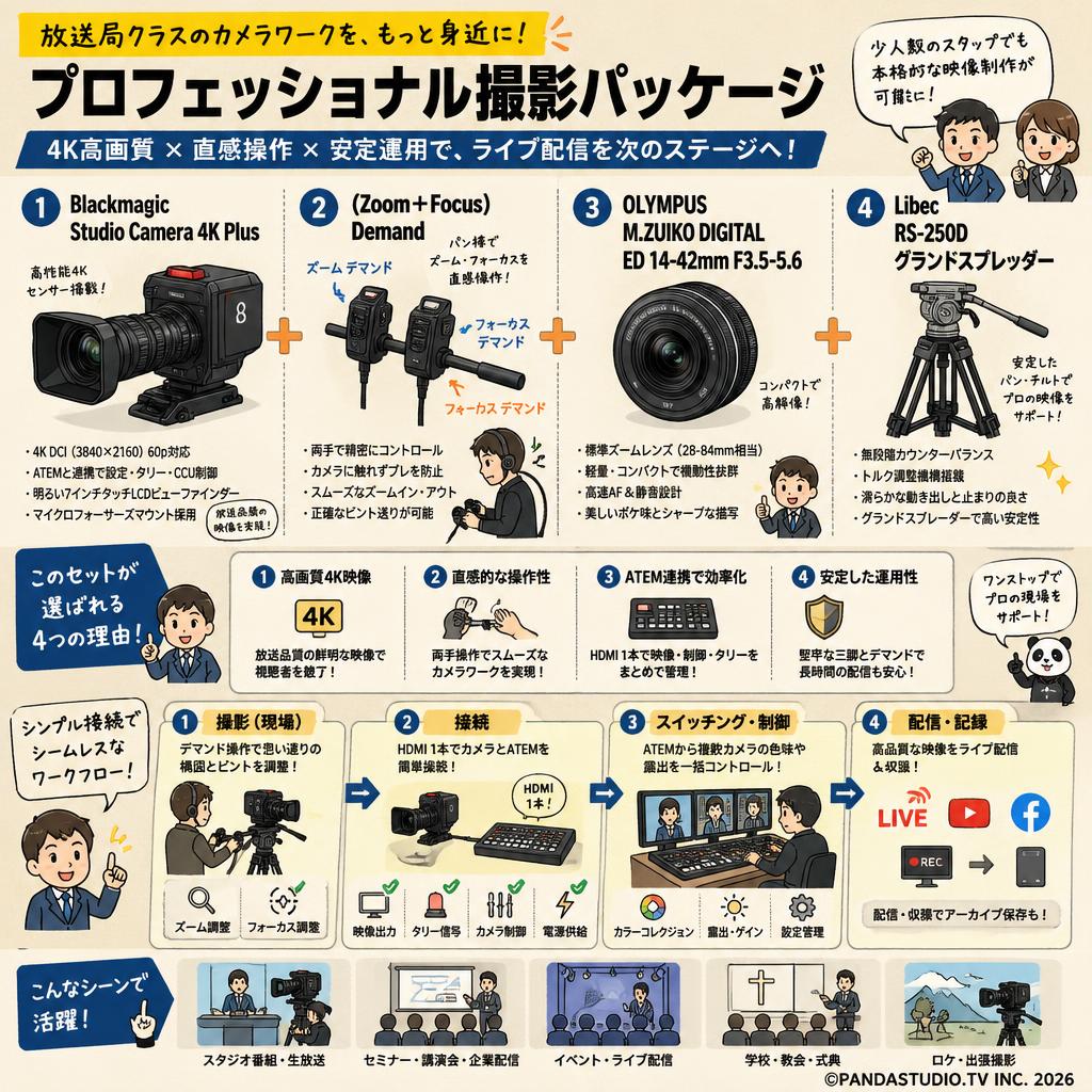 Blackmagic Studio Camera 4K Plus＋(Zoom＋Focus)Demand＋OLYMPUS M.ZUIKO DIGITAL ED 14-42mm F3.5-5.6＋Libec RS-250Dグランドスプレッダー 概要