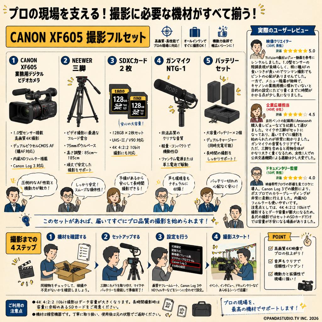 CANON XF605 業務用デジタルビデオカメラ / NEEWER三脚  / SDXCカード2枚 / ガンマイク NTG-1 / バッテリーセット インターネット上のお客様の声（評判）