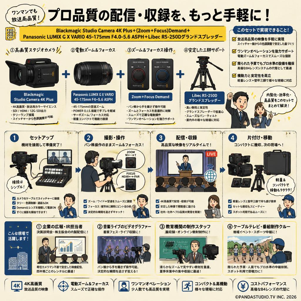 Blackmagic Studio Camera 4K Plus＋(Zoom＋Focus)Demand＋Panasonic LUMIX G X VARIO  45-175mm F4.0-5.6 ASPH＋Libec RS-250Dグランドスプレッダー おもな対象のお客様