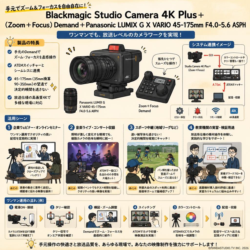 Blackmagic Studio Camera 4K Plus＋(Zoom＋Focus)Demand＋Panasonic LUMIX G X VARIO  45-175mm F4.0-5.6 ASPH おもな対象のお客様
