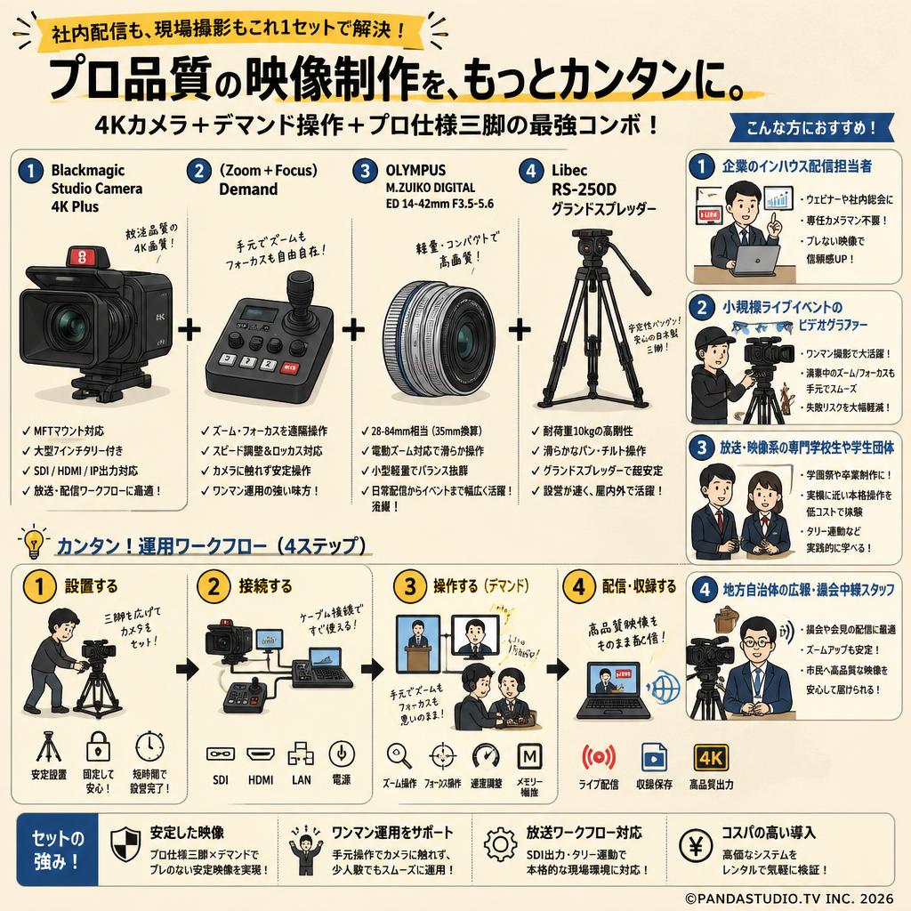 Blackmagic Studio Camera 4K Plus＋(Zoom＋Focus)Demand＋OLYMPUS M.ZUIKO DIGITAL ED 14-42mm F3.5-5.6＋Libec RS-250Dグランドスプレッダー おもな対象のお客様