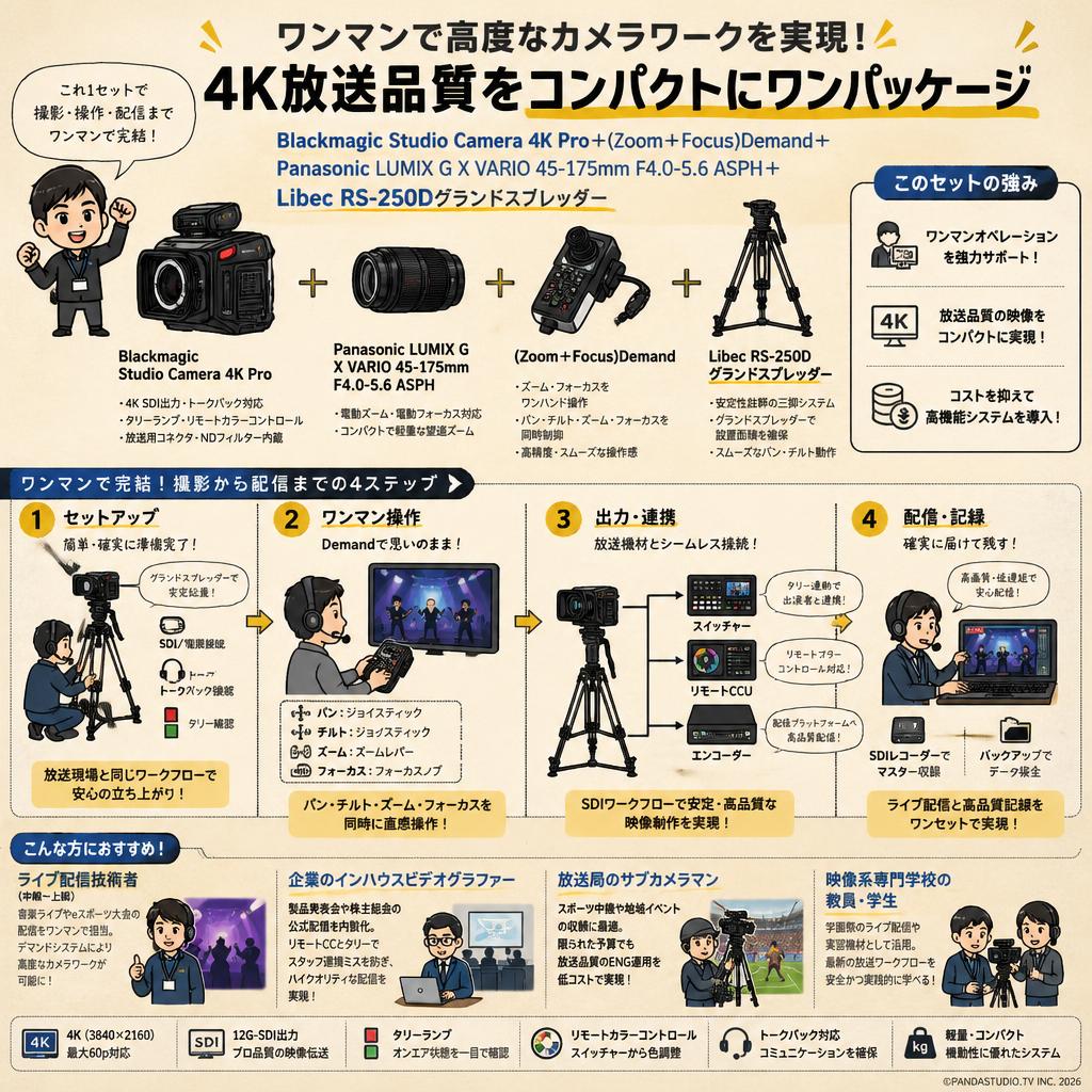 Blackmagic Studio Camera 4K Pro＋(Zoom＋Focus)Demand＋Panasonic LUMIX G X VARIO  45-175mm F4.0-5.6 ASPH＋Libec RS-250Dグランドスプレッダー おもな対象のお客様