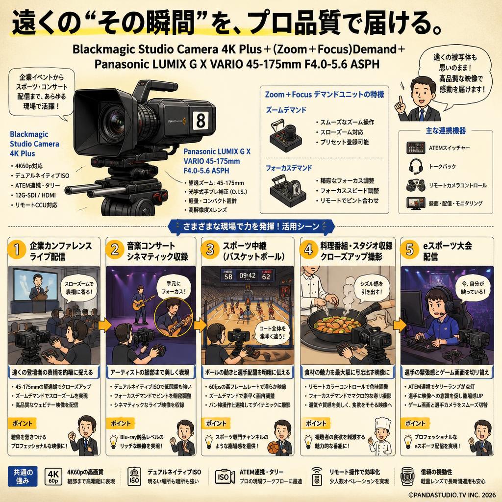 Blackmagic Studio Camera 4K Plus＋(Zoom＋Focus)Demand＋Panasonic LUMIX G X VARIO  45-175mm F4.0-5.6 ASPH 用途