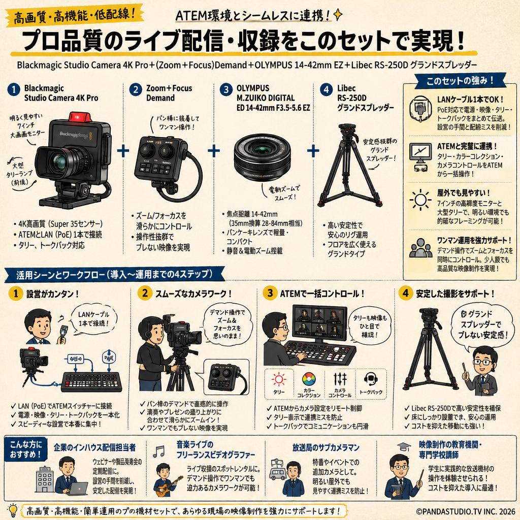 Blackmagic Studio Camera 4K Pro＋(Zoom＋Focus)Demand＋OLYMPUS M.ZUIKO DIGITAL ED 14-42mm F3.5-5.6 EZ＋Libec RS-250Dグランドスプレッダー おもな対象のお客様
