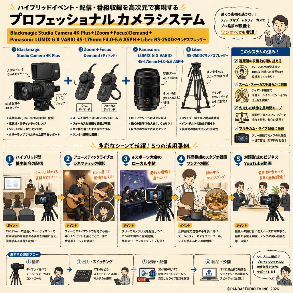 Blackmagic Studio Camera 4K Plus＋(Zoom＋Focus)Demand＋Panasonic LUMIX G X VARIO  45-175mm F4.0-5.6 ASPH＋Libec RS-250Dグランドスプレッダー 用途