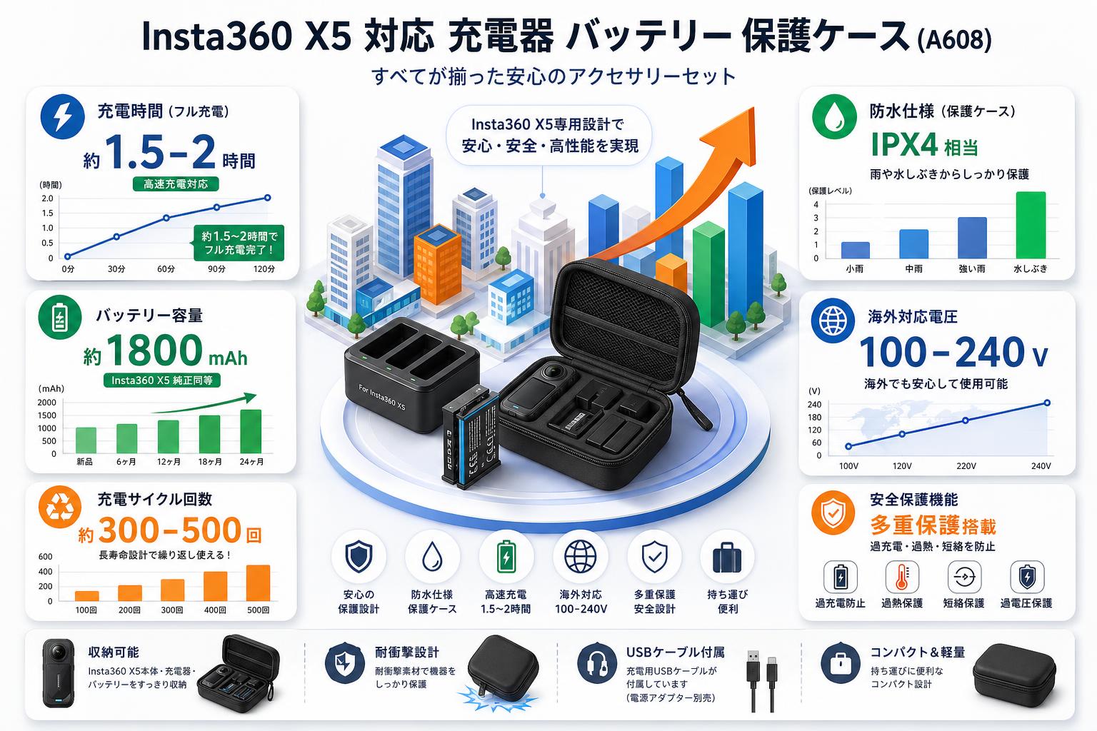 Insta360 X5 対応 充電器 バッテリー 保護ケース (A608) FAQ（よくある質問と答え）
