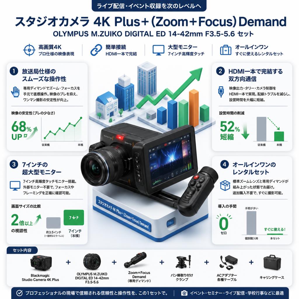 Blackmagic Studio Camera 4K Plus＋(Zoom＋Focus)Demand＋OLYMPUS M.ZUIKO DIGITAL ED 14-42mm F3.5-5.6 セールスポイント
