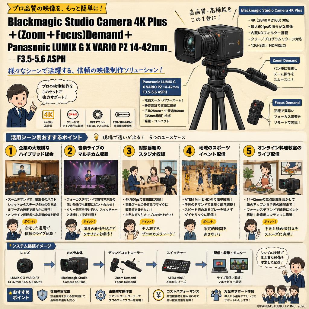 Blackmagic Studio Camera 4K Plus＋(Zoom＋Focus)Demand＋Panasonic LUMIX G X VARIO PZ 14-42mm F3.5-5.6 ASPH 用途