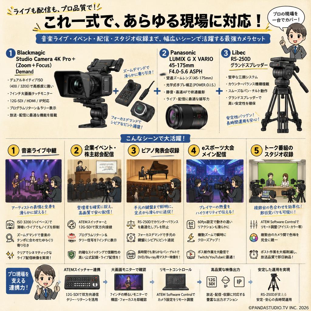 Blackmagic Studio Camera 4K Pro＋(Zoom＋Focus)Demand＋Panasonic LUMIX G X VARIO  45-175mm F4.0-5.6 ASPH＋Libec RS-250Dグランドスプレッダー 用途