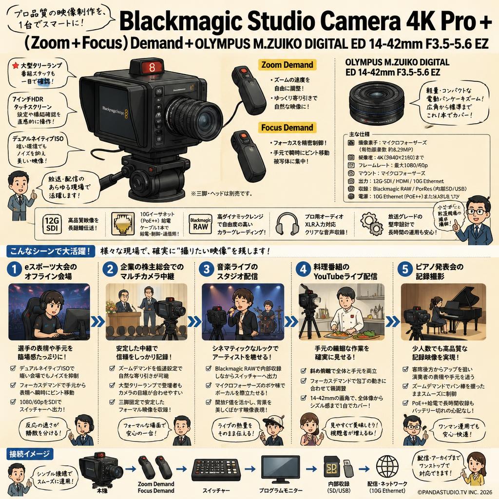 Blackmagic Studio Camera 4K Pro＋(Zoom＋Focus)Demand＋OLYMPUS M.ZUIKO DIGITAL ED 14-42mm F3.5-5.6 EZ 用途
