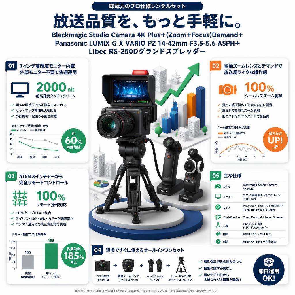 Blackmagic Studio Camera 4K Plus＋(Zoom＋Focus)Demand＋Panasonic LUMIX G X VARIO PZ 14-42mm F3.5-5.6 ASPH＋Libec RS-250Dグランドスプレッダー セールスポイント