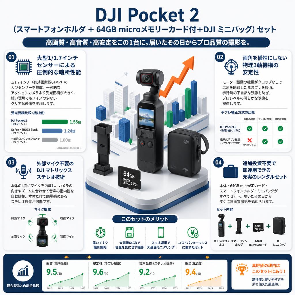 DJI Pocket 2 （スマートフォンホルダ ＋ 64GB microメモリーカード付＋DJI ミニバッグ）セット セールスポイント