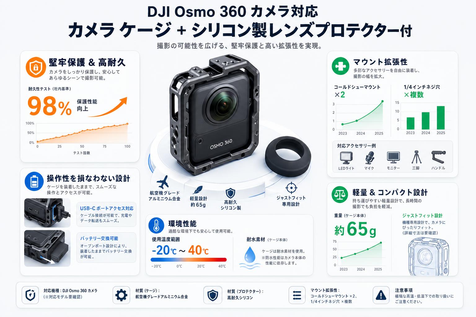 DJI Osmo 360 カメラ 対応 カメラ ケージ + シリコン製レンズプロテクター付 スペック