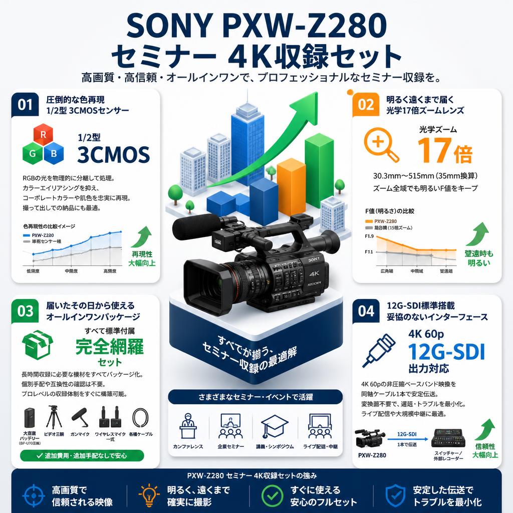 SONY PXW-Z280  セミナー 4K収録セット セールスポイント