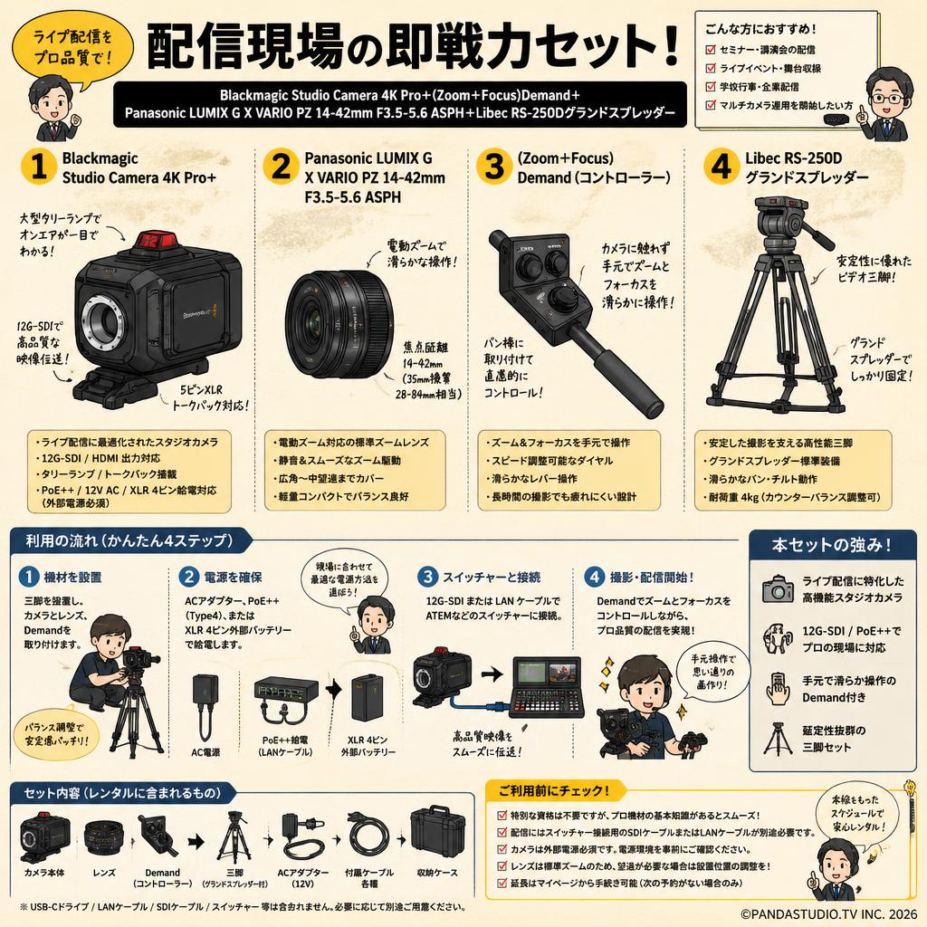 Blackmagic Studio Camera 4K Pro＋(Zoom＋Focus)Demand＋Panasonic LUMIX G X VARIO PZ 14-42mm F3.5-5.6 ASPH＋Libec RS-250Dグランドスプレッダー FAQ（よくある質問と答え）