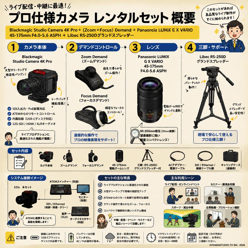 Blackmagic Studio Camera 4K Pro＋(Zoom＋Focus)Demand＋Panasonic LUMIX G X VARIO  45-175mm F4.0-5.6 ASPH＋Libec RS-250Dグランドスプレッダー FAQ（よくある質問と答え）