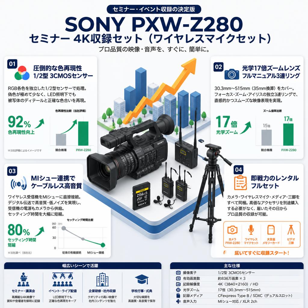 SONY PXW-Z280  セミナー 4K収録セット （ワイヤレスマイクセット） セールスポイント