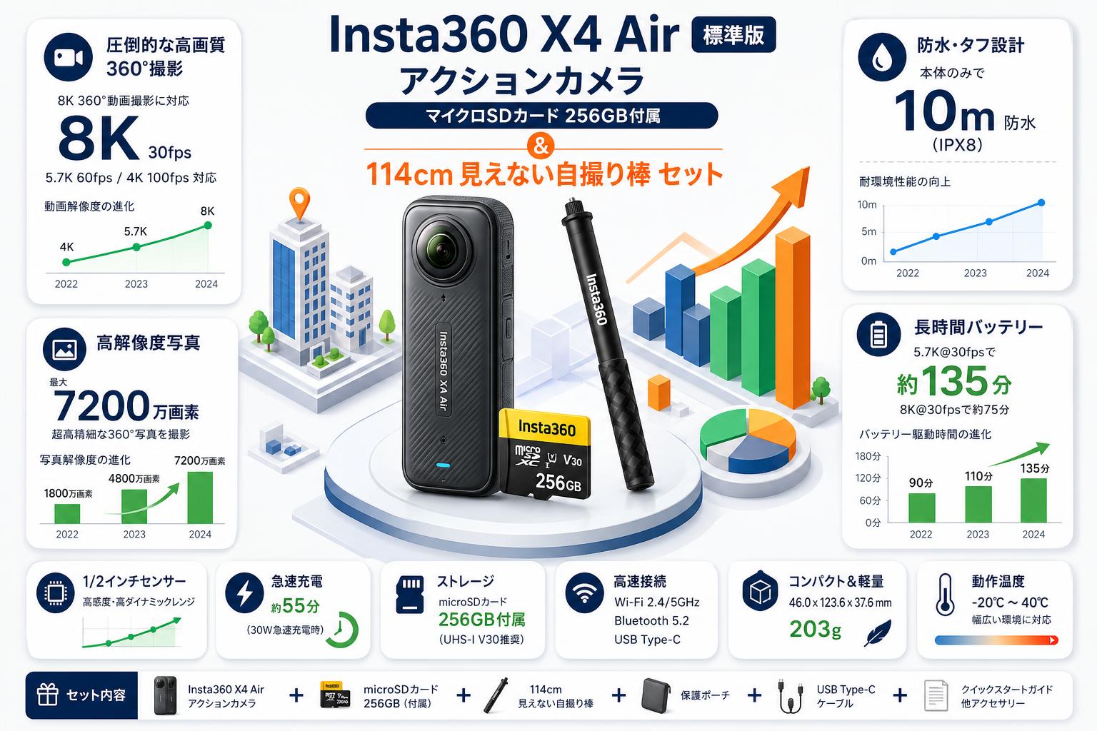 Insta360 X4 Air 標準版 アクションカメラ (マイクロSDカード 256GB付属） / 114cm 見えない自撮り棒 セット スペック