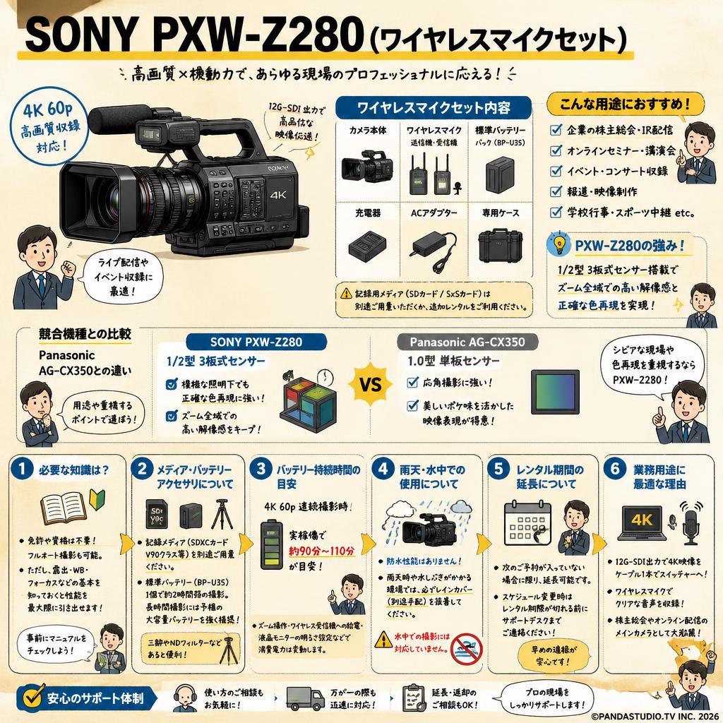 SONY PXW-Z280 (ワイヤレスマイクセット) FAQ（よくある質問と答え）
