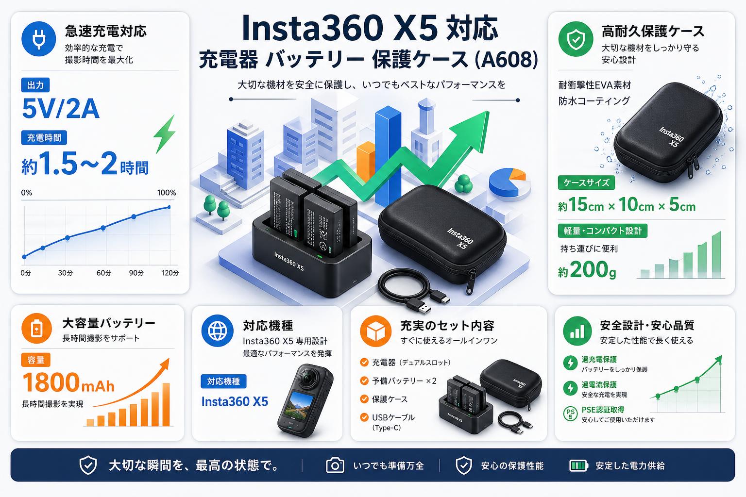 Insta360 X5 対応 充電器 バッテリー 保護ケース (A608) スペック