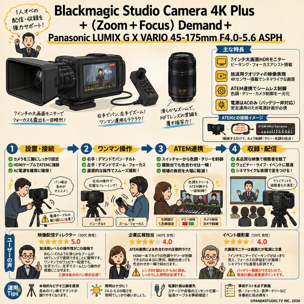 Blackmagic Studio Camera 4K Plus＋(Zoom＋Focus)Demand＋Panasonic LUMIX G X VARIO  45-175mm F4.0-5.6 ASPH インターネット上のお客様の声（評判）