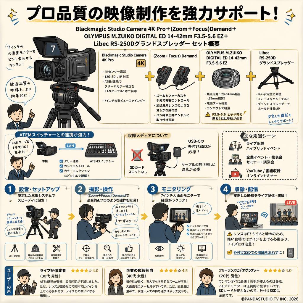 Blackmagic Studio Camera 4K Pro＋(Zoom＋Focus)Demand＋OLYMPUS M.ZUIKO DIGITAL ED 14-42mm F3.5-5.6 EZ＋Libec RS-250Dグランドスプレッダー インターネット上のお客様の声（評判）