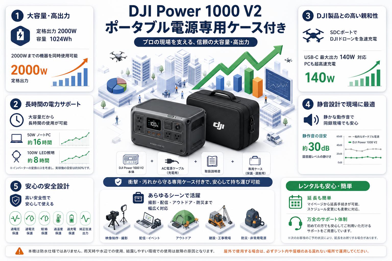 DJI Power 1000 V2 ポータブル電源専用ケース付き FAQ（よくある質問と答え）