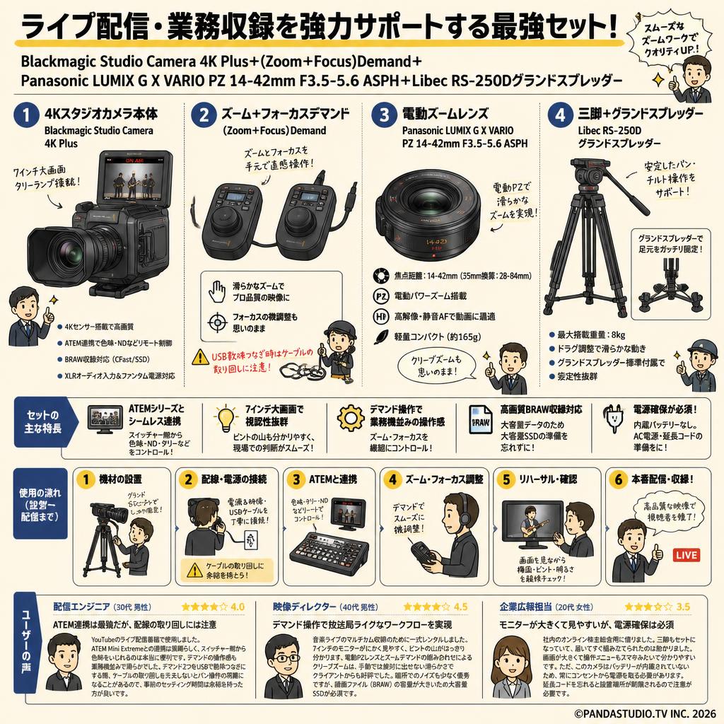 Blackmagic Studio Camera 4K Plus＋(Zoom＋Focus)Demand＋Panasonic LUMIX G X VARIO PZ 14-42mm F3.5-5.6 ASPH＋Libec RS-250Dグランドスプレッダー インターネット上のお客様の声（評判）